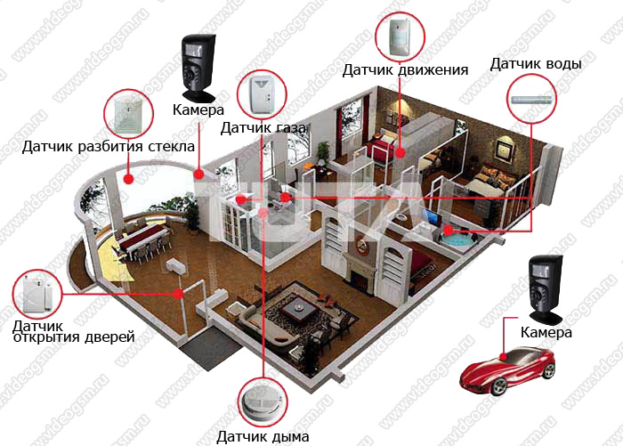 GSM MMS IT GSM MMS IT